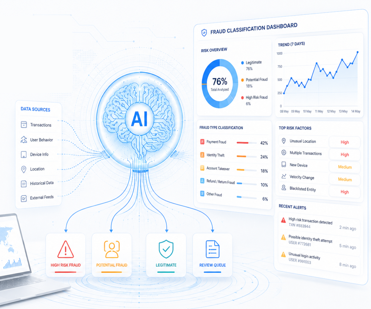 AI Fraud Assistant