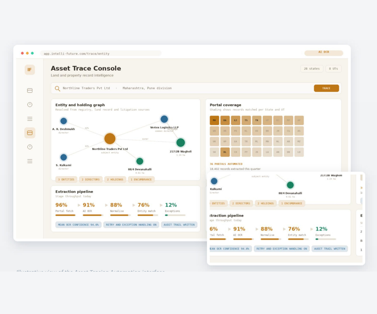 Asset Tracing