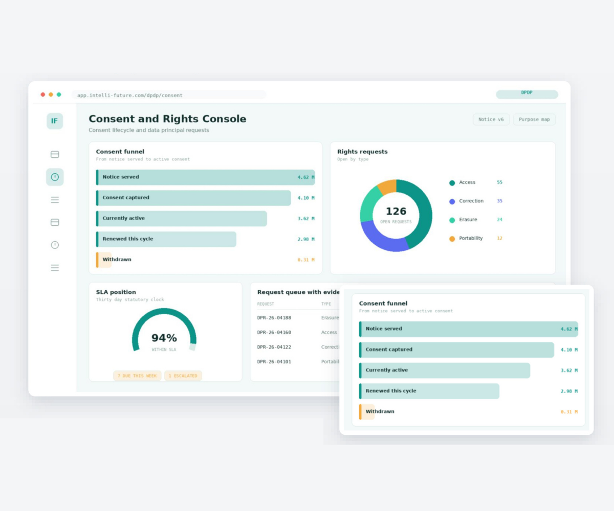 DPDP Consent Management