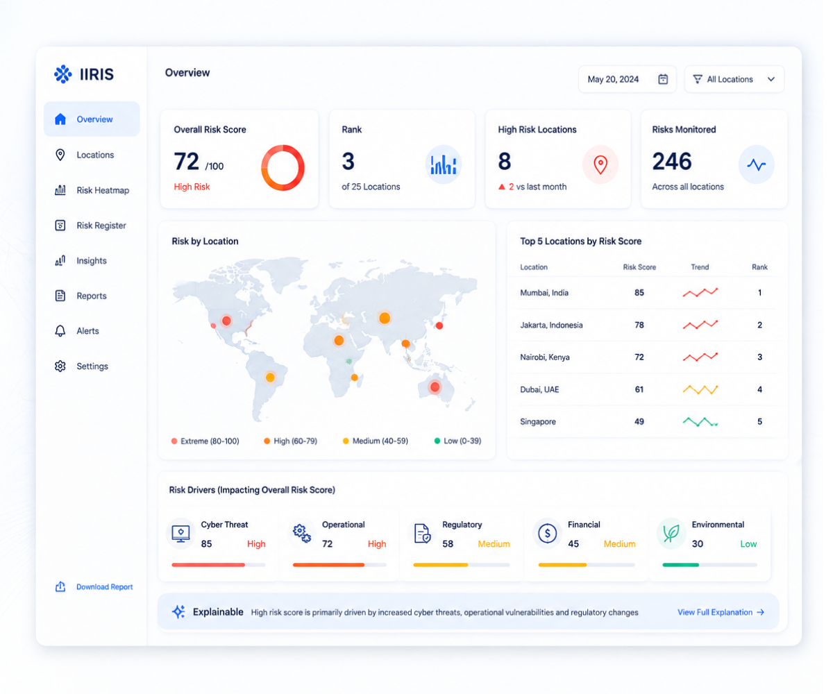 Risk Dashboard